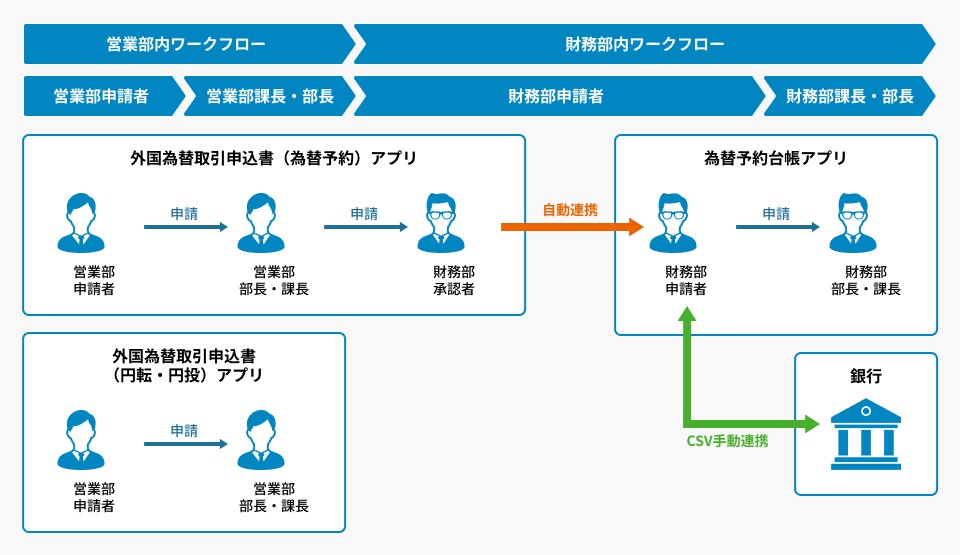 ユーザーにとってわかりやすく使いやすい操作性をkintoneで実現業務に合わせた拡張開発を一部施し、業務効率向上を促進