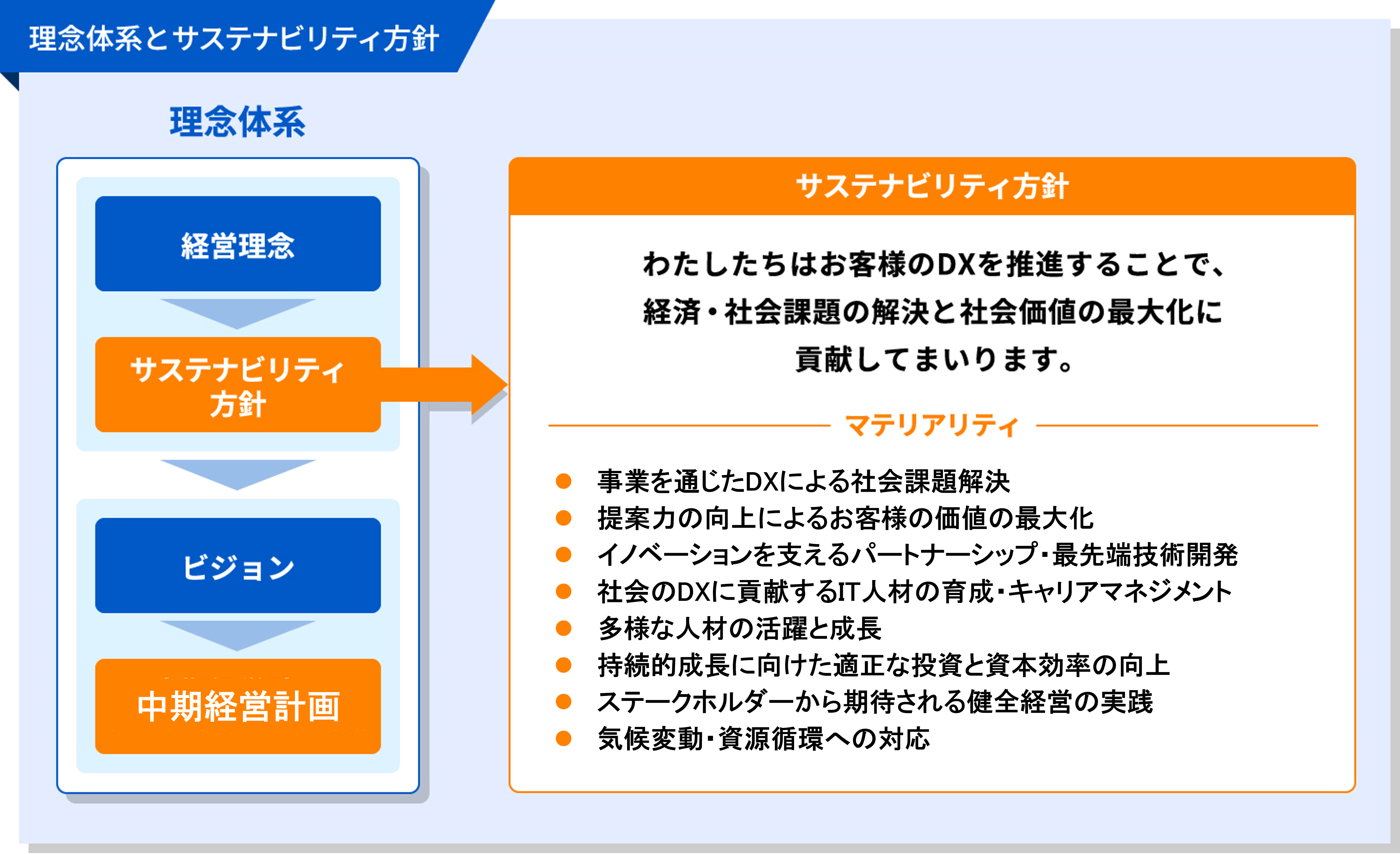 理念体系
