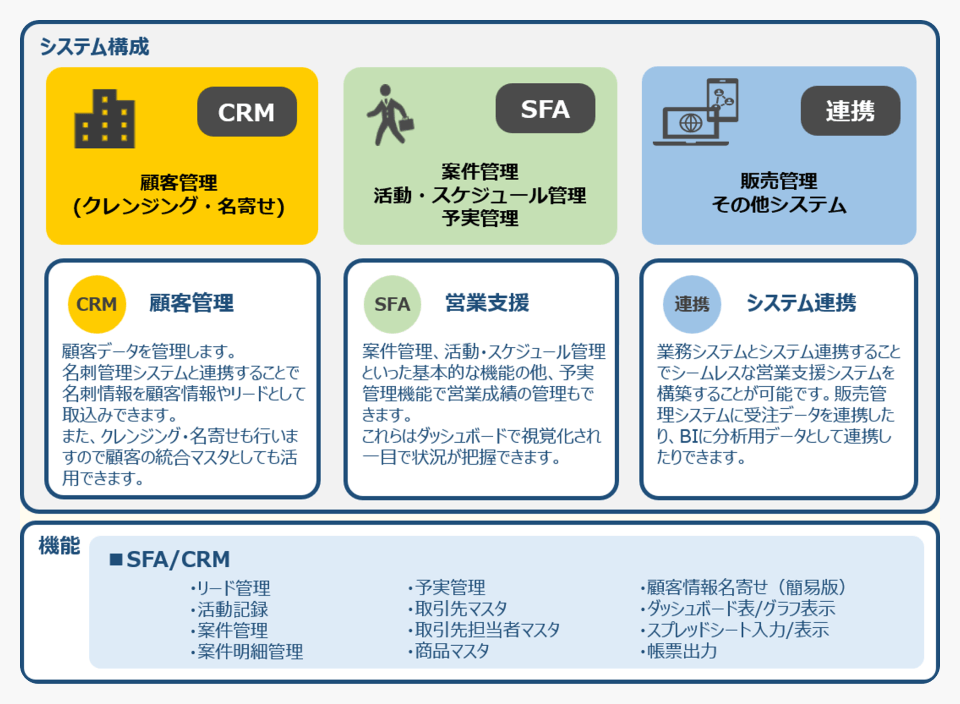 Kintone営業DX支援ソリューション「Salestone」