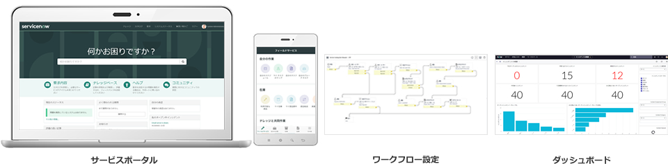 ServiceNow管理画面：サービスポータル、ワークフロー設定、ダッシュボード