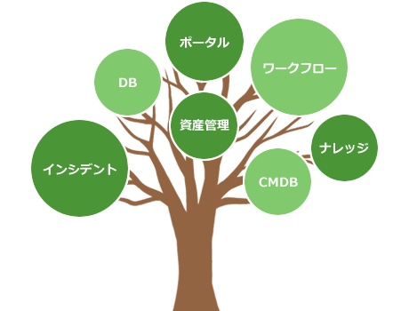 バラバラだった社内の情報を一元化