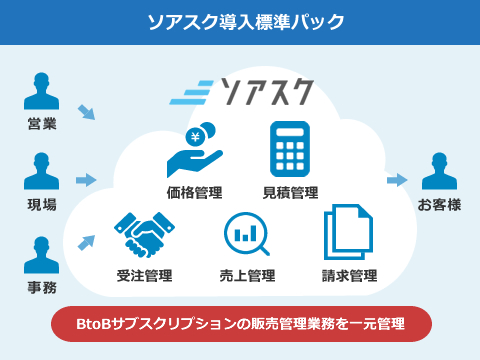 ソアスク導入標準パック（BtoBサブスクリプション販売管理システム）:BtoBサブスクリプションの販売管理業務をクラウド上で一元管理