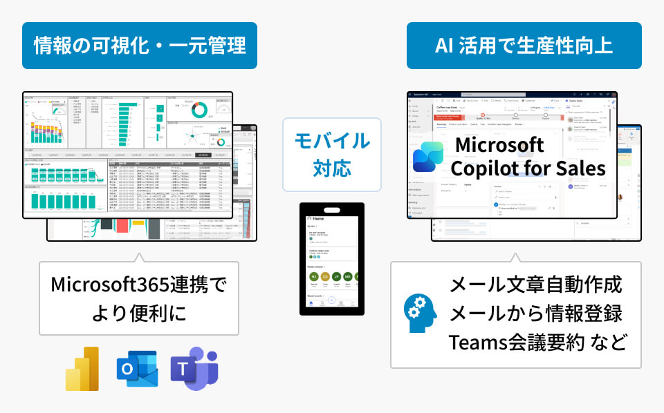 Dynamics 365 Sales