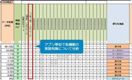 Notes調査（設計分析）