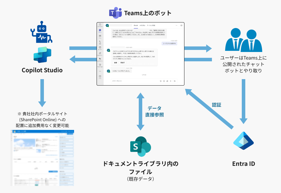 システム概要（初期導入のイメージ）