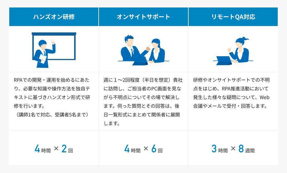 Power Automate Desktop移行後も内製化を支援