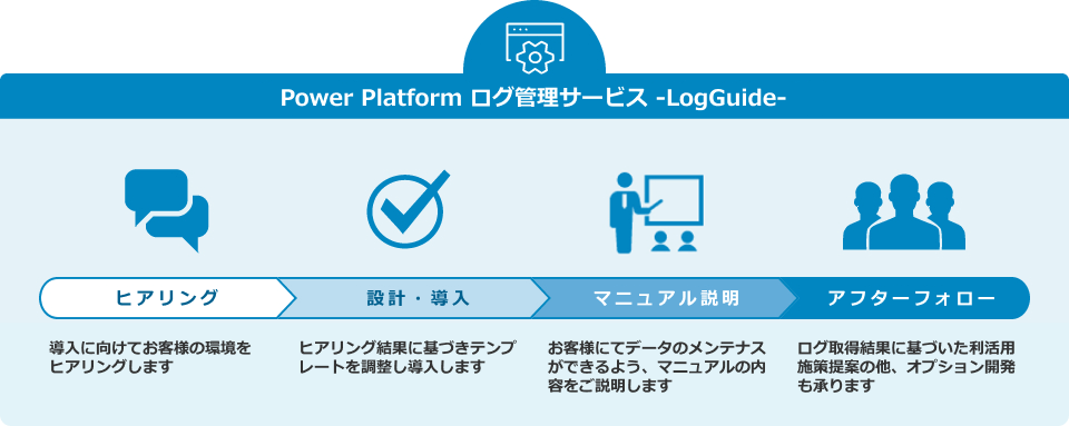 Power Platform ログ管理サービス