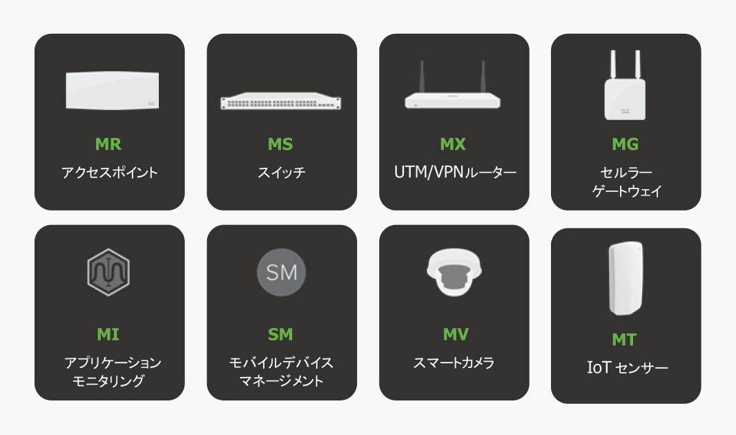 セキュリティアラートに対する優先度設定
