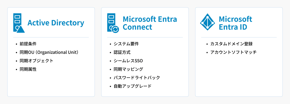 「Microsoft Entra Connect」導入支援サービス