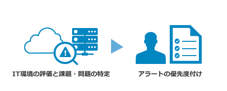 セキュリティアラートに対する優先度設定