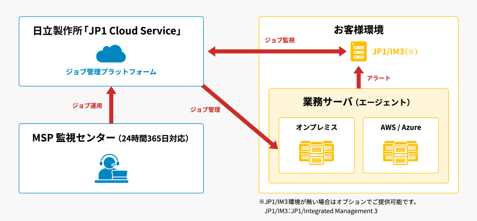 Microsoft Intuneによるセキュリティ向上ソリューション