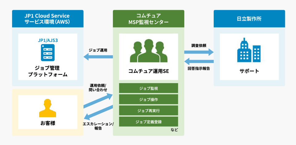 Microsoft Intuneによるセキュリティ向上ソリューション