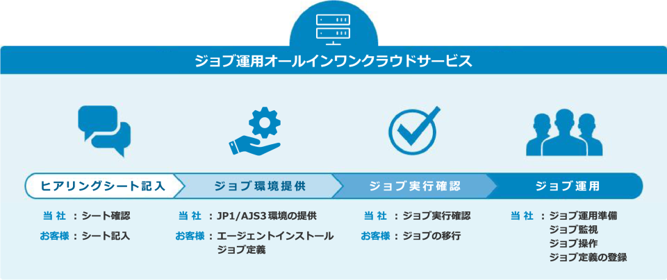 Microsoft Intuneによるセキュリティ向上ソリューション